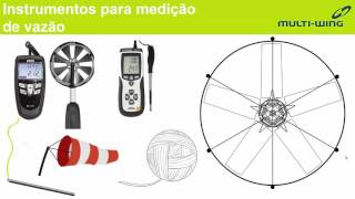 MEDIÇÃO DE VAZÃO EM CAMPO  Serviços de engenharia MultiWing [upl. by Gayle134]