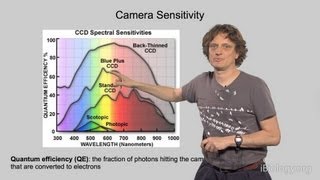 Microscopy Cameras and Digital Image Analysis Nico Stuurman [upl. by Eleen]