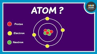 What is an Atom Chemistry [upl. by Ayahsal]