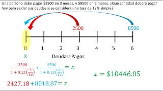 Ecuaciones de valores equivalentes  Matemáticas financieras  Ejemplo 1 [upl. by Sender724]