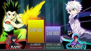 GON VS KILLUA POWER LEVELS AnimeScale HxH Power Levels [upl. by Eninotna]