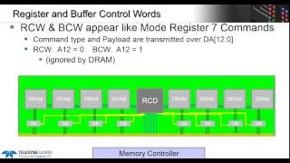 Understanding and Testing DDR4 RDIMM amp LRDIMM [upl. by Eshelman]