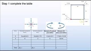 Resultant Forces  Force amp Motion  Physics  FuseSchool [upl. by Nnoj]