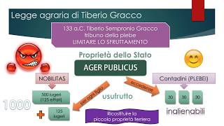 Limpossibile riforma dei Gracchi [upl. by Ev]