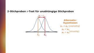 Zweistichproben tTest für unabhängige Stichproben homogene Varianzen [upl. by Gustaf]