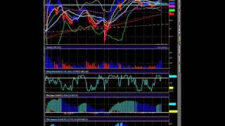 Using the ttm LRC study in TOS [upl. by Audre]