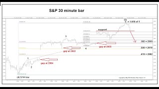 052820 SampP 500 Reversal Day right on cue [upl. by Home79]