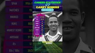 Legendary Cricketer Garry Sobers  Garry Sobers Batting  Garry Sobers Test Batting Stats amp Records [upl. by Atirac]