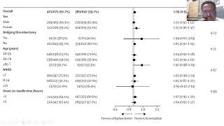 React Trace Trial Tenecteplase vs Alteplase in acute ischemic cerebrovascular event [upl. by Nahpets]