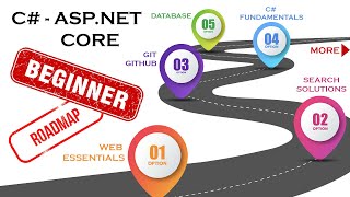 ASPNET CORE  Road Map For Starters Beginners 13 [upl. by Rohclem]