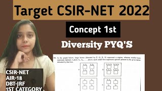 Diversity PYQs CSIRNET JRF LIFESCIENCE 2022 [upl. by Atekehs]