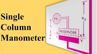 Single Column Manometer [upl. by Osnofedli]