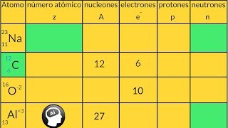 Como calcular el numero atomico electrones numero masico neutrones protones [upl. by Ellasal]