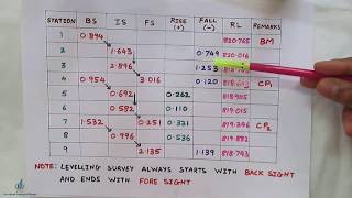 Rise and Fall Method in Levelling  Determination of reduced Levels  Surveying [upl. by Suedaht107]