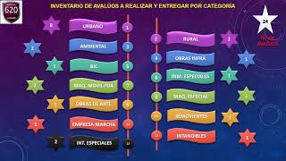 MASTER CLASS Seminario de Avalúos 13 Categorías Casos de Éxito [upl. by Keheley]