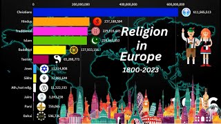 Religion in Europe 18002023 Statistically More Europeans are Dealing With Religion Prospertity [upl. by Story51]