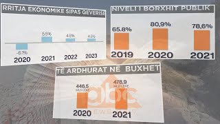 Draft buxheti per vitin 2021 rritje pagash per mjeket e mesuesit tkurret me 61 ekonomia [upl. by Firman]