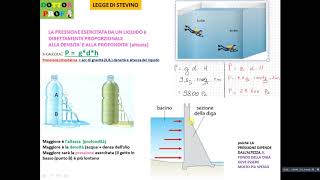 PRESSIONE IDROSTATICA E LEGGE DI STEVINO [upl. by Ydor]