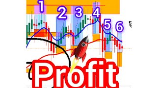 🔥Daily live profit  free training class algotrading banknifty chartpattern demat [upl. by Corri]