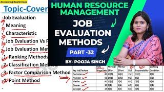 Job Evaluation  Meaning  Methods Of Job Evaluation  HRM  Part31  BBA  MBA  Bcom  MCom [upl. by Annyahs]