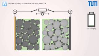 Discharge and Charge Process of a Conventional LithiumIon Battery Cell [upl. by Buschi]