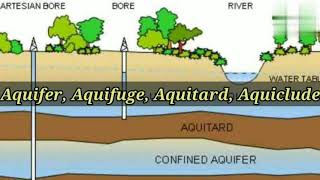 Aquifer  Aquifuge  Aquitard  Aquitard  Irrigation engineering  civil Engineering  Shiwani Jha [upl. by Gensler]