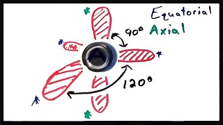 VSEPR Theory Part 2 Trigonal Bipyramidal and Octahedral Shapes [upl. by Radbun]