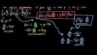 Implicit Differentiation Demystified In One Swoop C4 Examinations [upl. by Matthieu]