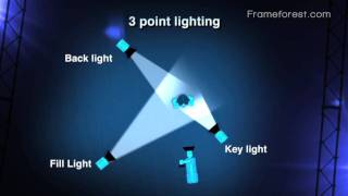 Frameforest Filmschool 3 point lighting [upl. by Kuehn]