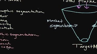 How to Use Market Segmentation Developing a Target Market [upl. by Melton]