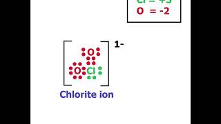 Oxidation numbers of chlorine in various compounds and ions [upl. by Gradeigh846]