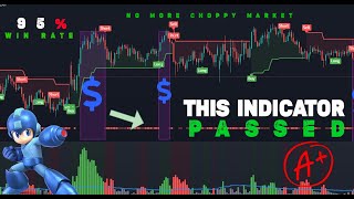 tradingview indicators for day trading Choppy Market Indicator [upl. by Melisandra]