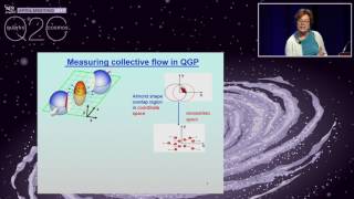 Kavli Foundation Keynote From Quarks to the Cosmos [upl. by Mihe]