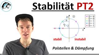 Stabilität PT2 – Polstellen amp Dämpfung  Regelungstechnik [upl. by Eelamme]