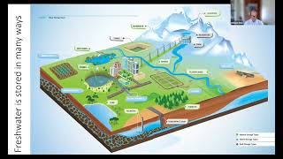 NEXUS Gains Talk 14 Integrating Water Storage [upl. by Taffy741]