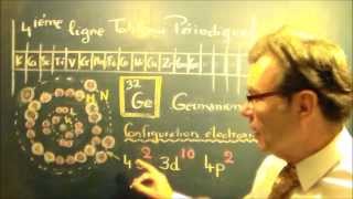 Configuration électronique figée des atomes 4eme ligne tableau périodique [upl. by Washburn]