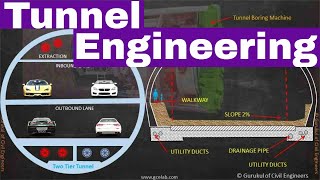 What is Tunnel Engineering and Tunnel Design [upl. by Oiliduab]