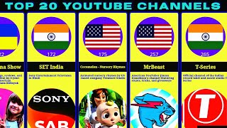 Top 20 Youtube Channels by Subscribers [upl. by Amara]