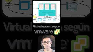 Virtualización con VMware vSphere ESXi Datacenter consolidación vcsa [upl. by Edrock504]