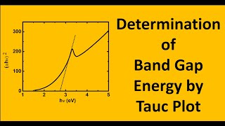 How to Determine the Band Gap Energy Using Tauc Plot [upl. by Kelci253]