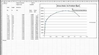 StressStrain Curve for Steel and Resulting Points of Interest [upl. by Aicenev]