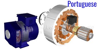 Como um Alternador funciona [upl. by Elga355]