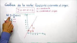 B203 Gráfica de la recta Pendienteordenada al origen Parte 1 de 2 [upl. by Tremayne]