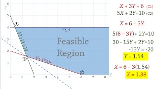 Linear Programming 2 Graphical Solution  Minimization Problem [upl. by Iaoh762]