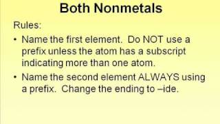 Inorganic Nomenclature [upl. by Merchant223]