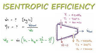 Using Isentropic Efficiency to Find Turbine Mass Flow Rate in 4 Minutes [upl. by Tullusus53]