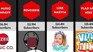 Channels with 50M Subscribers Ruby Play Button Holder [upl. by Nastassia]