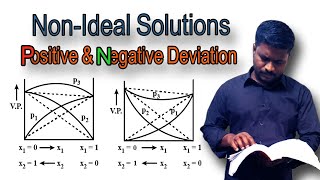 Positive and Negative Deviation from Raoults Law  Non Ideal Solutions  ChemistryClass 12 09 [upl. by Nhepets945]