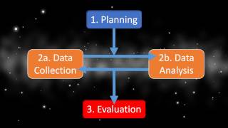 A Model of Emergent Research [upl. by Kyd]