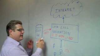 Introduction to Data Loss Prevention [upl. by Oralle118]